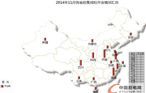 【月匯總】冬日不冷，集成灶企業(yè)穩(wěn)步開業(yè)迸發(fā)生機(jī)