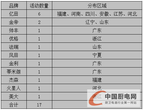 看圖說(shuō)話：1月下旬終端市場(chǎng)風(fēng)生水起，戶主爭(zhēng)霸誰(shuí)是贏家