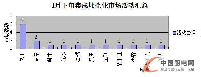 看圖說(shuō)話：1月下旬終端市場(chǎng)風(fēng)生水起，戶主爭(zhēng)霸誰(shuí)是贏家