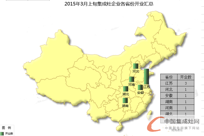 【開疆擴土】3月上旬集成灶企業(yè)開業(yè)情況匯總