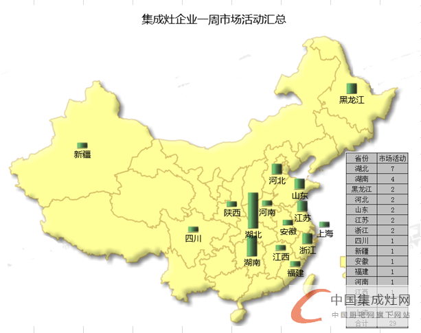 【周匯總】集成灶市場“春暖花開”時，企業(yè)活躍指數(shù)不斷上升