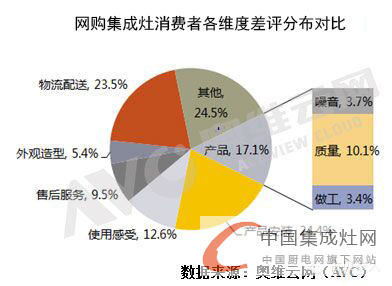 【集成灶一周焦點(diǎn)015】無規(guī)矩不成方圓，集成灶企業(yè)攀親“互聯(lián)網(wǎng)+”