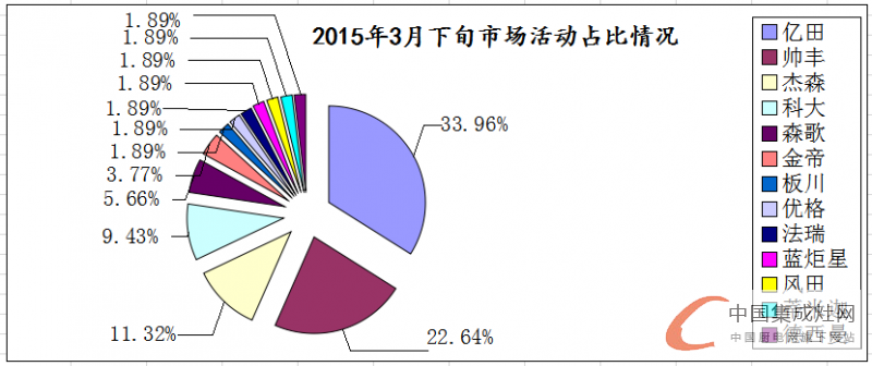 看圖說話：都是終端惹的禍，3月下旬看企業(yè)顛覆終端