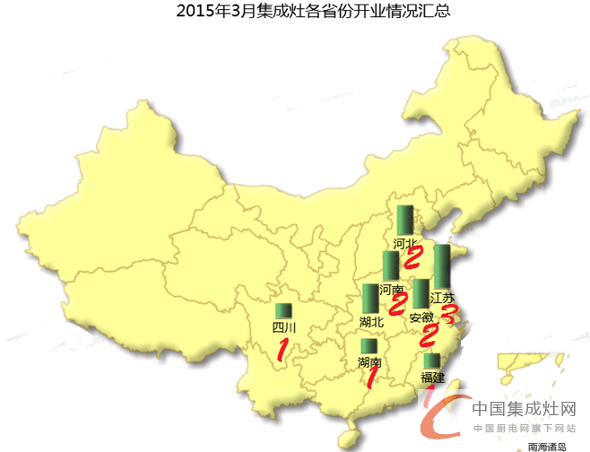 【月匯總】開業(yè)初顯回暖，集成灶企業(yè)布局謹慎平穩(wěn)發(fā)展