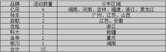 【周匯總】萬(wàn)紫千紅總是紅，集成灶市場(chǎng)不再是“一花獨(dú)放”