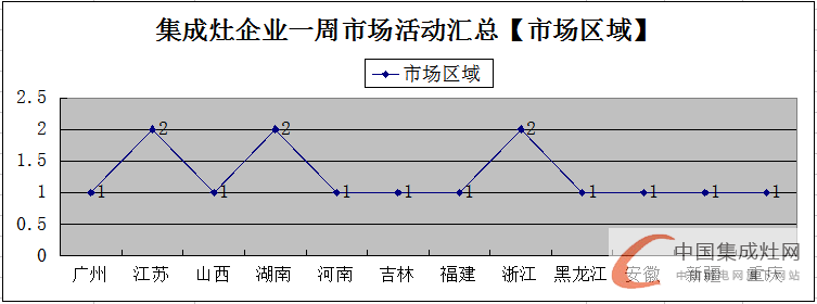 【周匯總】萬(wàn)紫千紅總是紅，集成灶市場(chǎng)不再是“一花獨(dú)放”