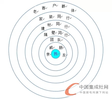 4.19火星人"領袖"招商會特別奉獻篇——經(jīng)營取勝之道