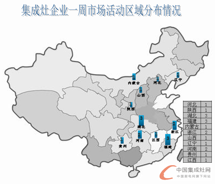 世界那么大，未來集成灶企業(yè)還需各顯神通