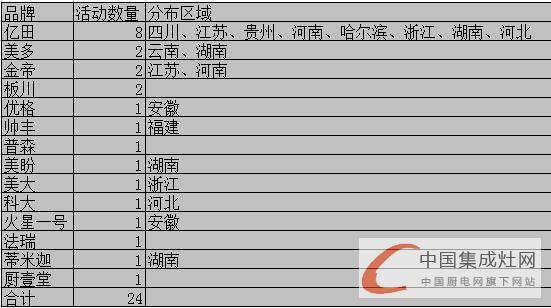 【周匯總】萬物生長始于春，集成灶企業(yè)還需勇往直前