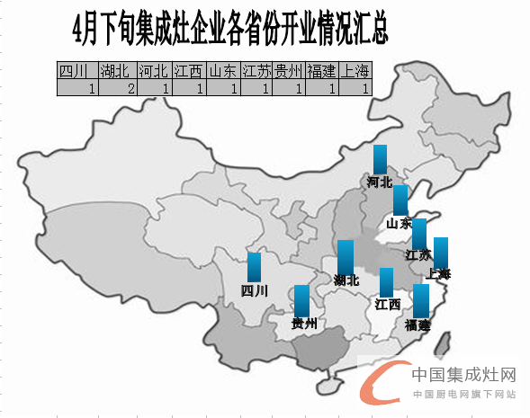 【開疆?dāng)U土】4月下旬集成灶企業(yè)開業(yè)情況匯總