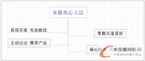 抓不住消費(fèi)者的心？沒關(guān)系，優(yōu)力得來教您