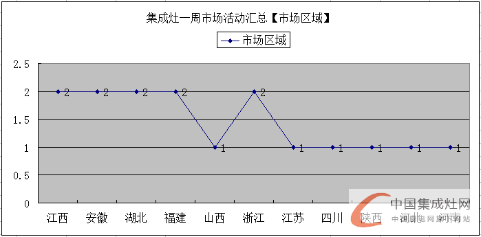 【周匯總】眾人“口味”難調(diào)？集成灶企業(yè)對(duì)準(zhǔn)消費(fèi)胃口