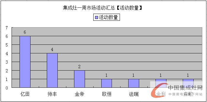 【周匯總】眾人“口味”難調(diào)？集成灶企業(yè)對(duì)準(zhǔn)消費(fèi)胃口