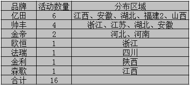 【周匯總】眾人“口味”難調(diào)？集成灶企業(yè)對(duì)準(zhǔn)消費(fèi)胃口