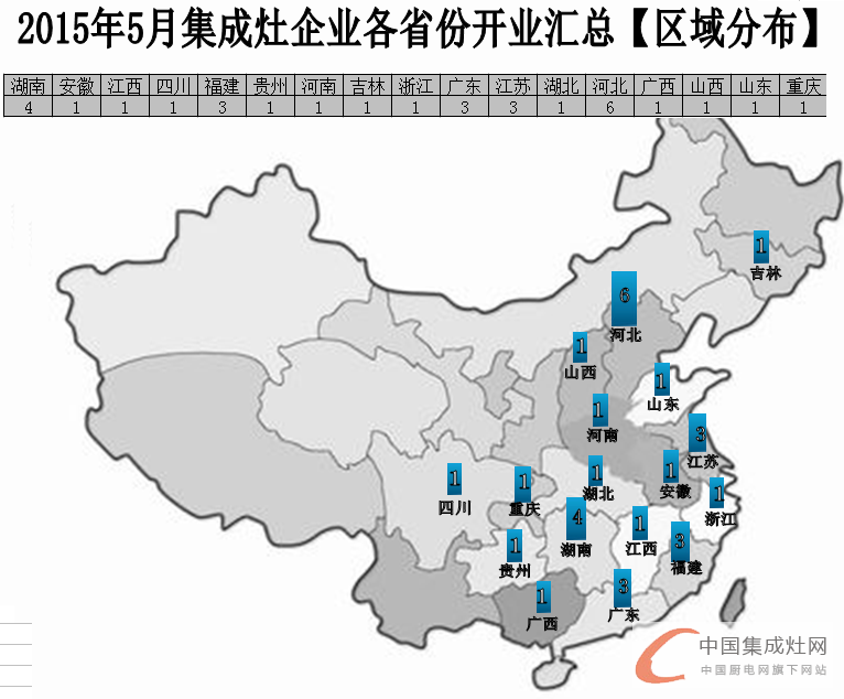 【月匯總】5月開業(yè)大集合，各大集成灶企業(yè)伴你同行