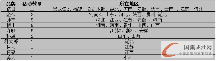 看圖說話：5月下旬集成灶市場(chǎng)上演“拉鋸戰(zhàn)” 呈現(xiàn)回暖之勢(shì)