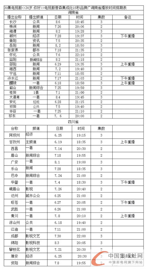 普森廣告加大宣傳力度，強(qiáng)勢(shì)登陸湖南四川等多家電視臺(tái)