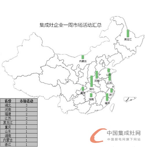 【周匯總】氣溫略降 集成灶市場(chǎng)活動(dòng)熱情不減！