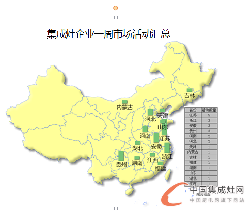 【周匯總】赤日炎炎，集成灶企業(yè)各顯神通HIGH翻市場