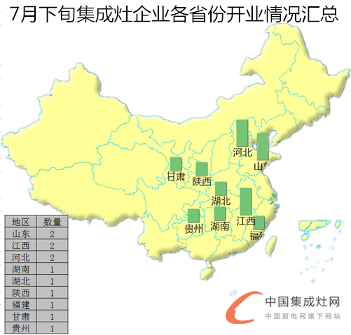 【開(kāi)疆?dāng)U土】7月下旬集成灶開(kāi)業(yè)情況匯總