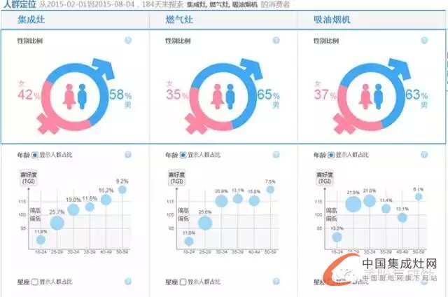 美盼集成灶教您看市場(chǎng)未來(lái)走勢(shì)，讓你知己知彼不再慌