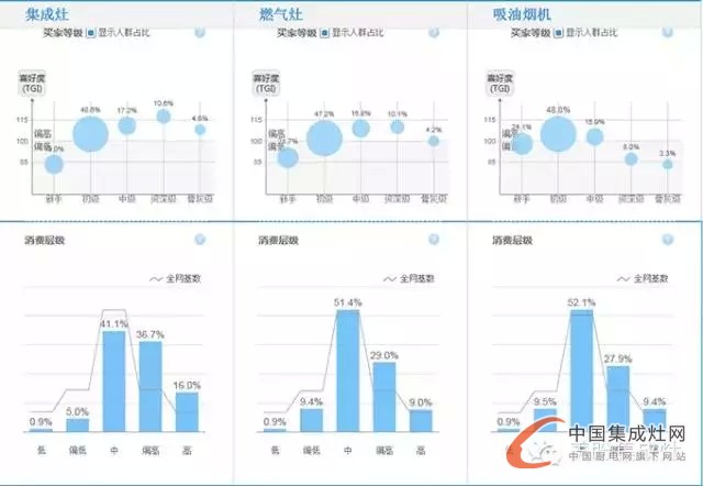 美盼集成灶教您看市場(chǎng)未來(lái)走勢(shì)，讓你知己知彼不再慌