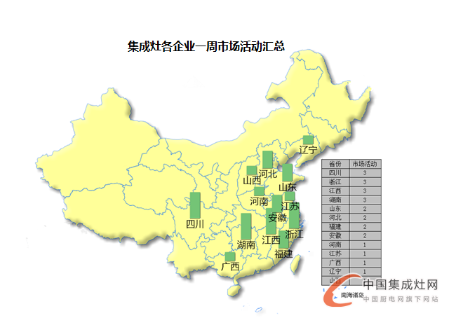 【周匯總】集成灶企業(yè)火力全開“灶”市場，立志譜寫品牌傳奇