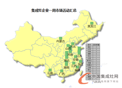 【周匯總】逆水行舟不進(jìn)則退，集成灶企業(yè)are you ready?