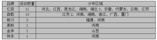 【周匯總】逆水行舟不進(jìn)則退，集成灶企業(yè)are you ready?