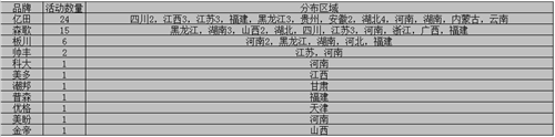 【看圖說(shuō)話】8月下旬匆匆而逝，集成灶企業(yè)又到“閱兵”時(shí)間