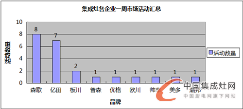 【周匯總】9月戰(zhàn)歌初奏響，億田與森歌誰能笑傲江湖？