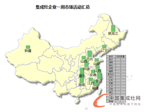 【周匯總】9月戰(zhàn)歌初奏響，億田與森歌誰能笑傲江湖？