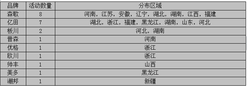 【周匯總】9月戰(zhàn)歌初奏響，億田與森歌誰能笑傲江湖？