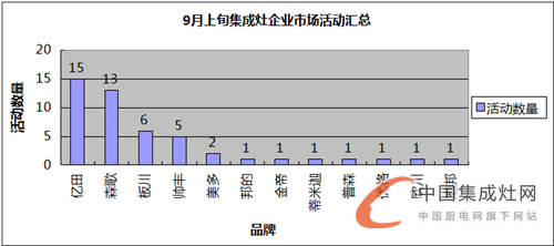 【看圖說話】春花秋月何時了，9月上旬集成灶奮斗史知多少？