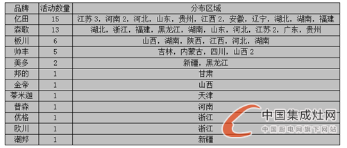 【看圖說話】春花秋月何時了，9月上旬集成灶奮斗史知多少？