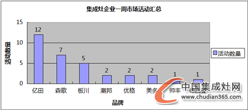 【周匯總】各集成灶企業(yè)備戰(zhàn)雙節(jié)，市場全面開花結(jié)果