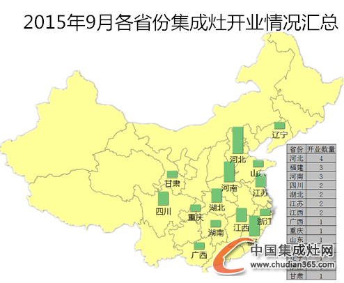 【月匯總】金九銀十好時(shí)節(jié)，集成灶企業(yè)開業(yè)忙！