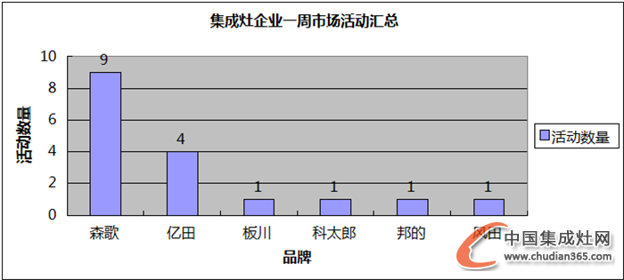 【周匯總】金秋十月丹桂飄香，集成灶企業(yè)是否碩果累累？