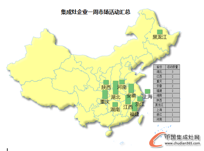 【周匯總】金秋十月丹桂飄香，集成灶企業(yè)是否碩果累累？