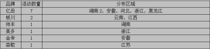 【周匯總】“銀十”半月之期已過，集成灶企業(yè)是否全力以赴？