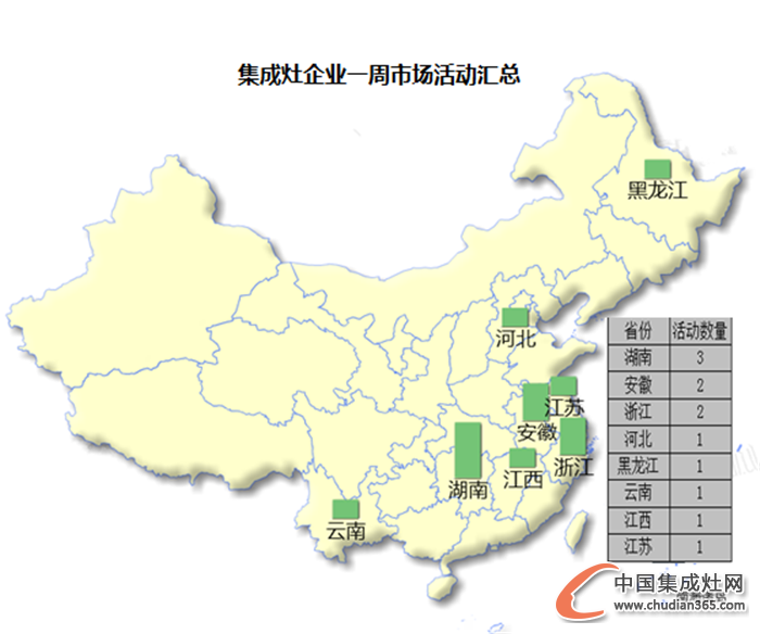 【周匯總】“銀十”半月之期已過，集成灶企業(yè)是否全力以赴？