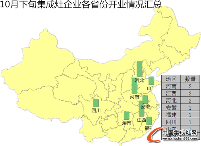 【聲明】關(guān)于近日外界對于“開疆?dāng)U土”開業(yè)活動匯總存在質(zhì)疑的說明