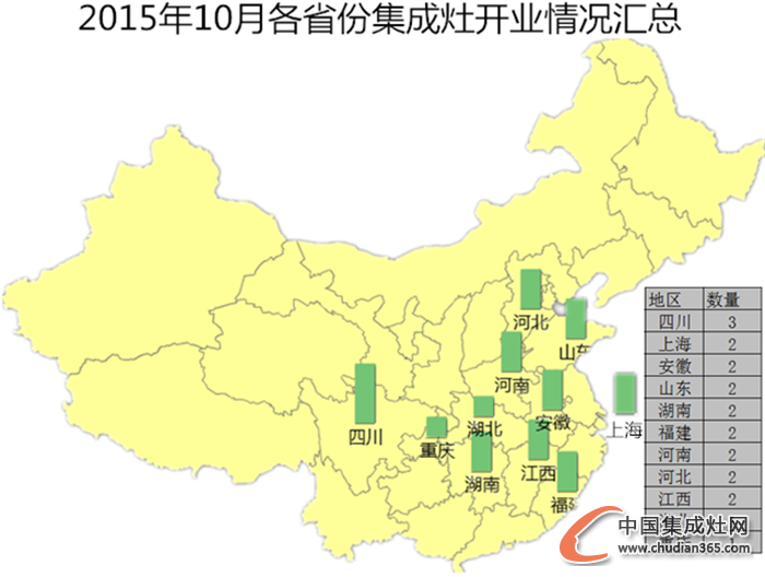 【月匯總】10月開業(yè)忙，各大集成灶企業(yè)大放異彩！