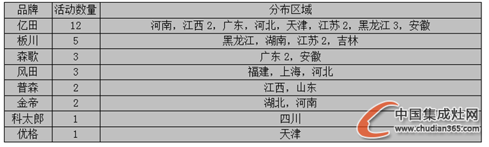 【周匯總】雙十一狂潮襲來，集成灶企業(yè)狂歡了嗎？