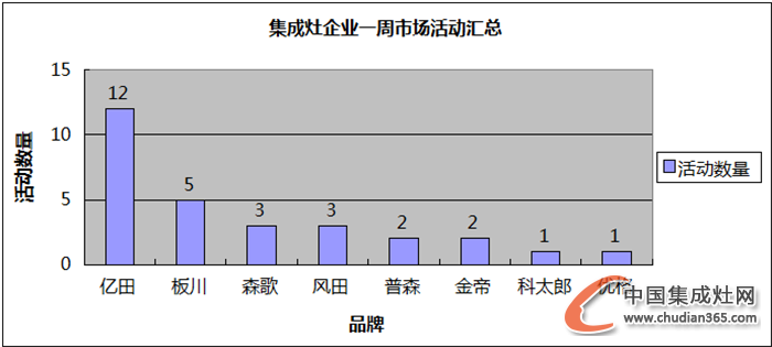 【周匯總】雙十一狂潮襲來，集成灶企業(yè)狂歡了嗎？