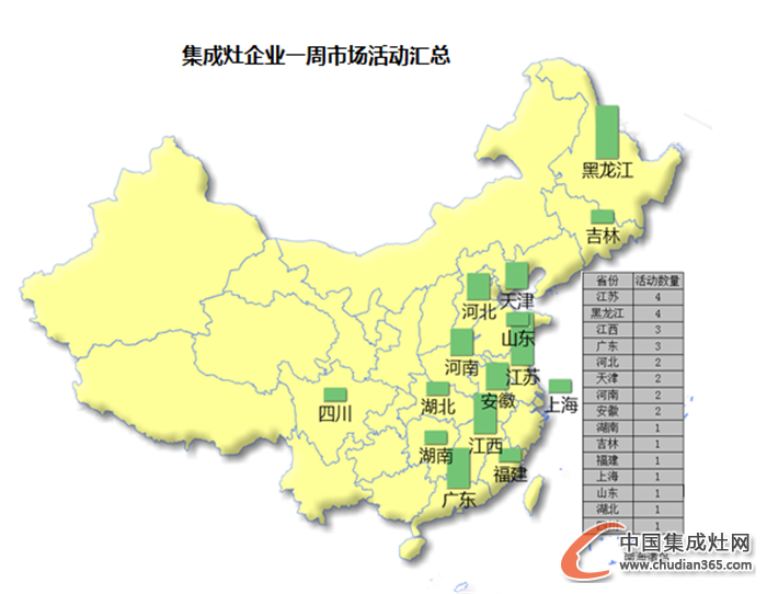 【周匯總】雙十一狂潮襲來，集成灶企業(yè)狂歡了嗎？