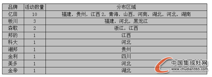 【周匯總】冬日開啟“凍人”模式，集成灶企業(yè)有何“動(dòng)人”表現(xiàn)？