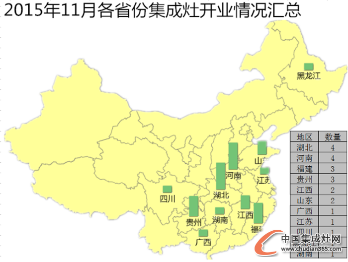 【月匯總】熱情11月，集成灶企業(yè)開(kāi)業(yè)忙！