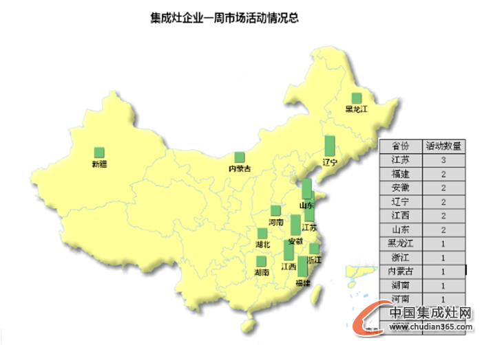 【周匯總】新年進入倒計時，集成灶企業(yè)如何收尾？