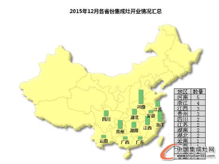 【月匯總】收官12月，集成灶企業(yè)開業(yè)熱情不減！